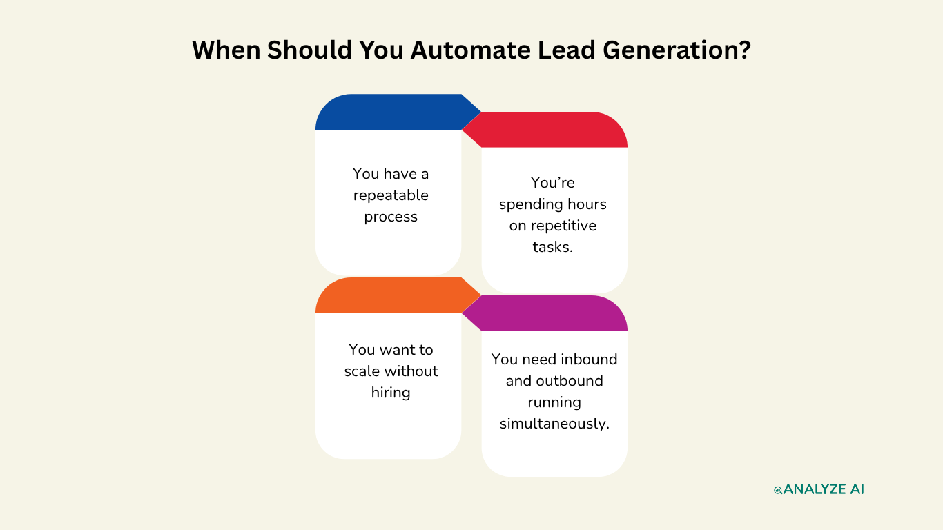 When Should You Automate Lead Generation?