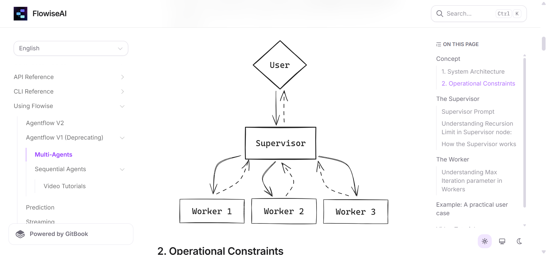 Flowise&rsquo;s drag-and-drop node editor showing a multi-agent workflow graph