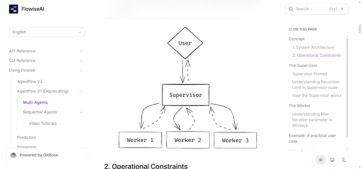 Flowise’s drag-and-drop node editor showing a multi-agent workflow graph