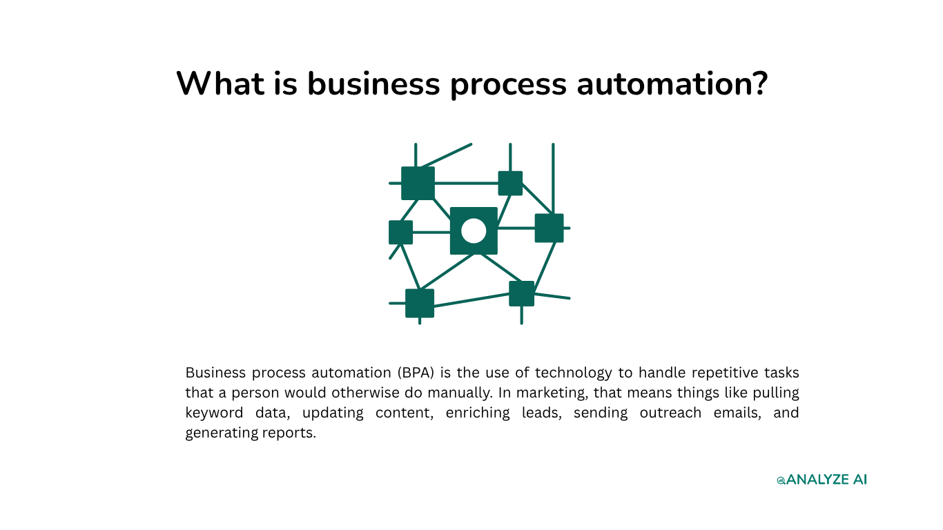What is business process automation?