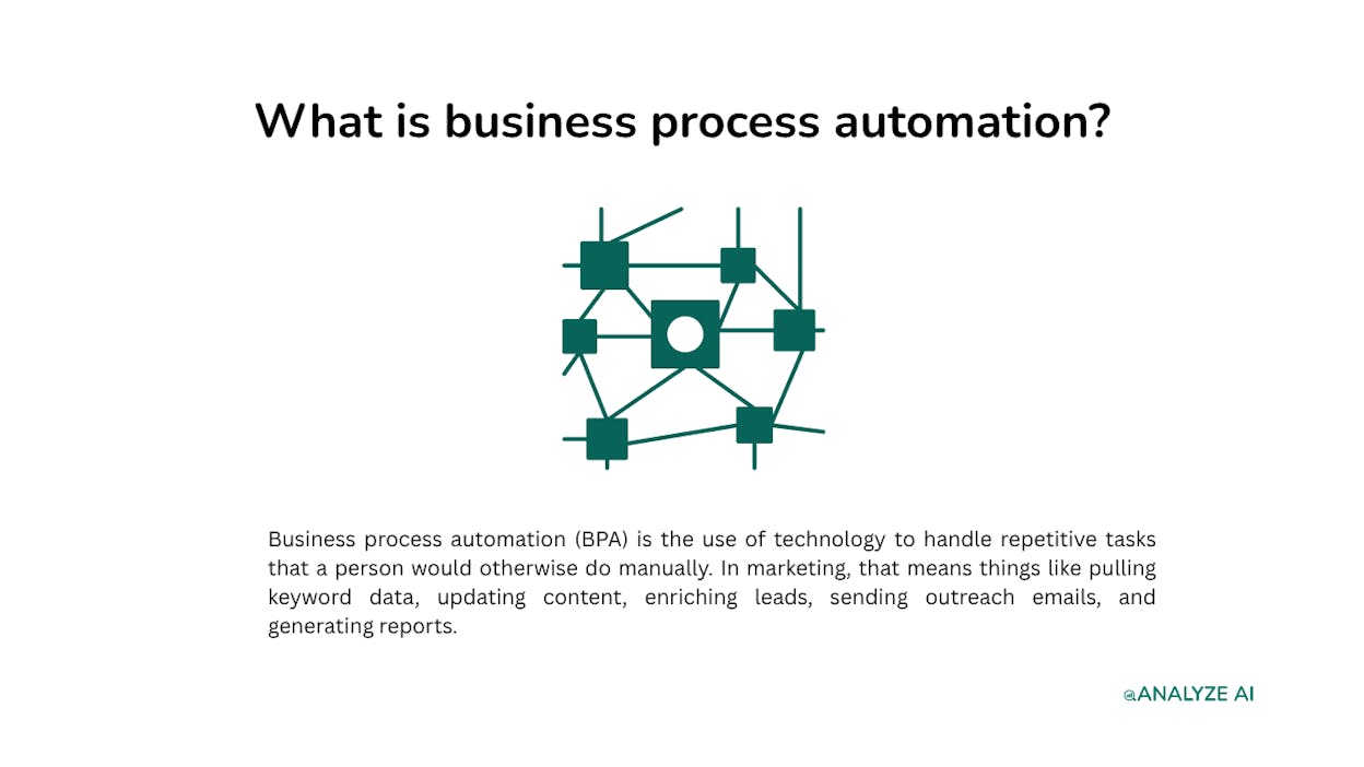 What is business process automation?