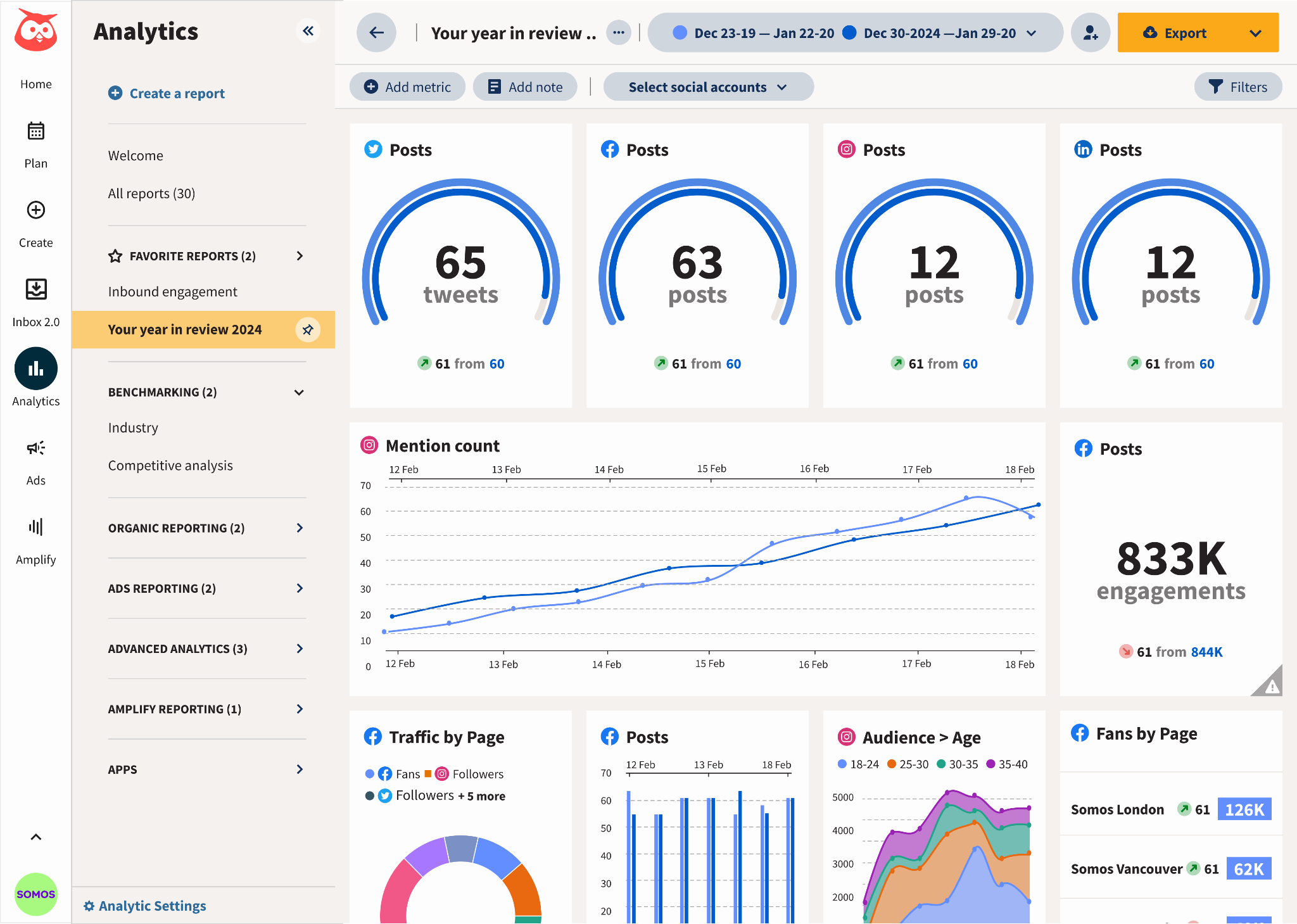 Hootsuite social listening dashboard