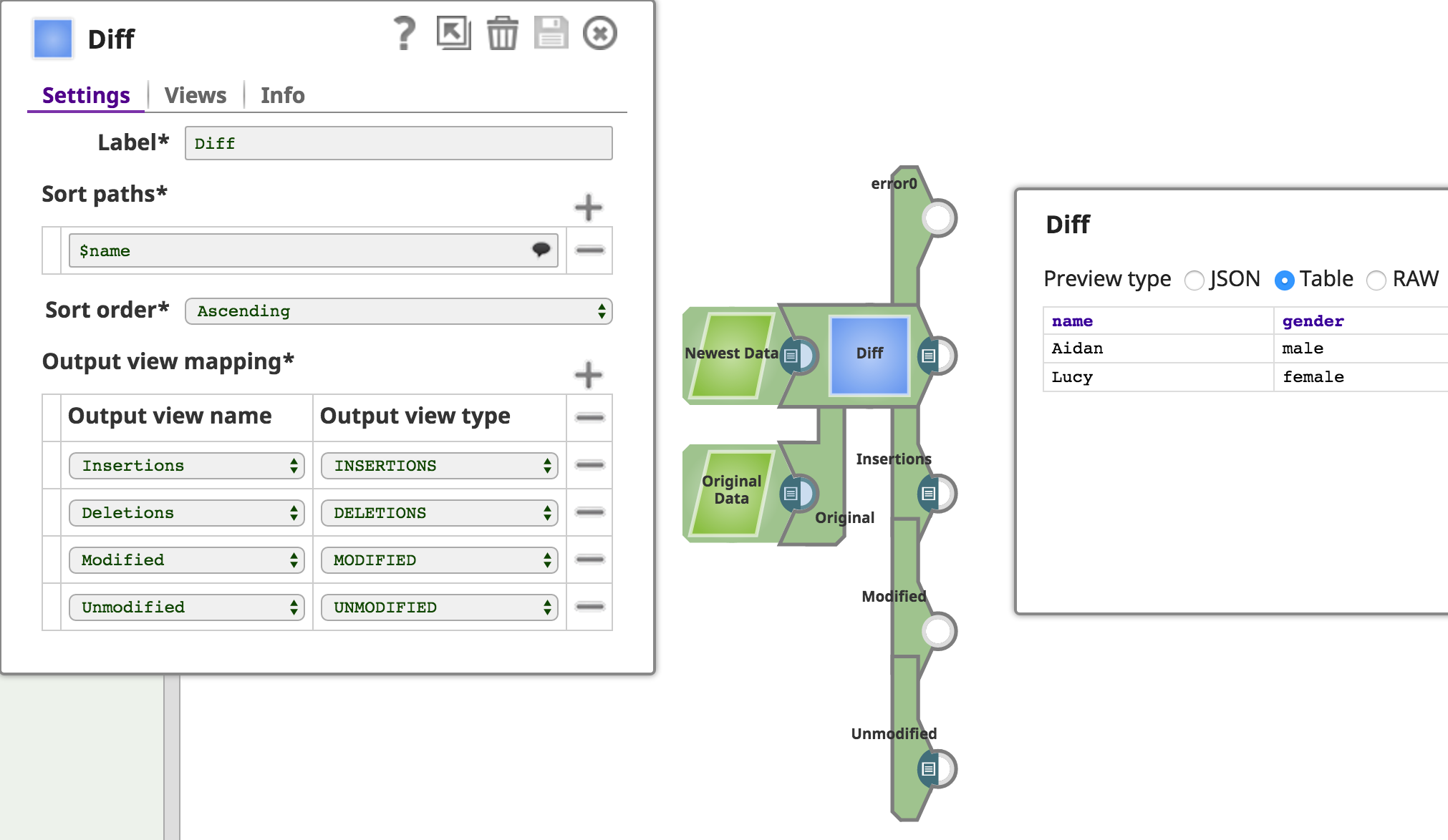 SnapLogic pipeline builder canvas