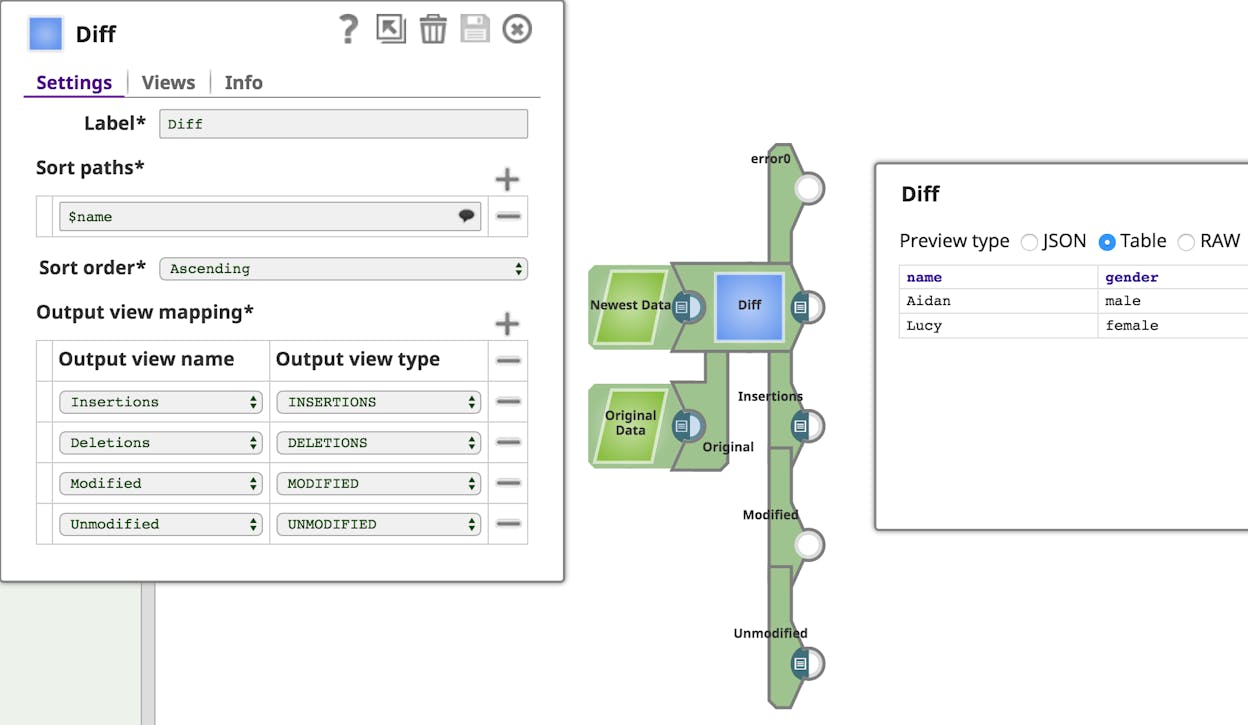 SnapLogic pipeline builder canvas