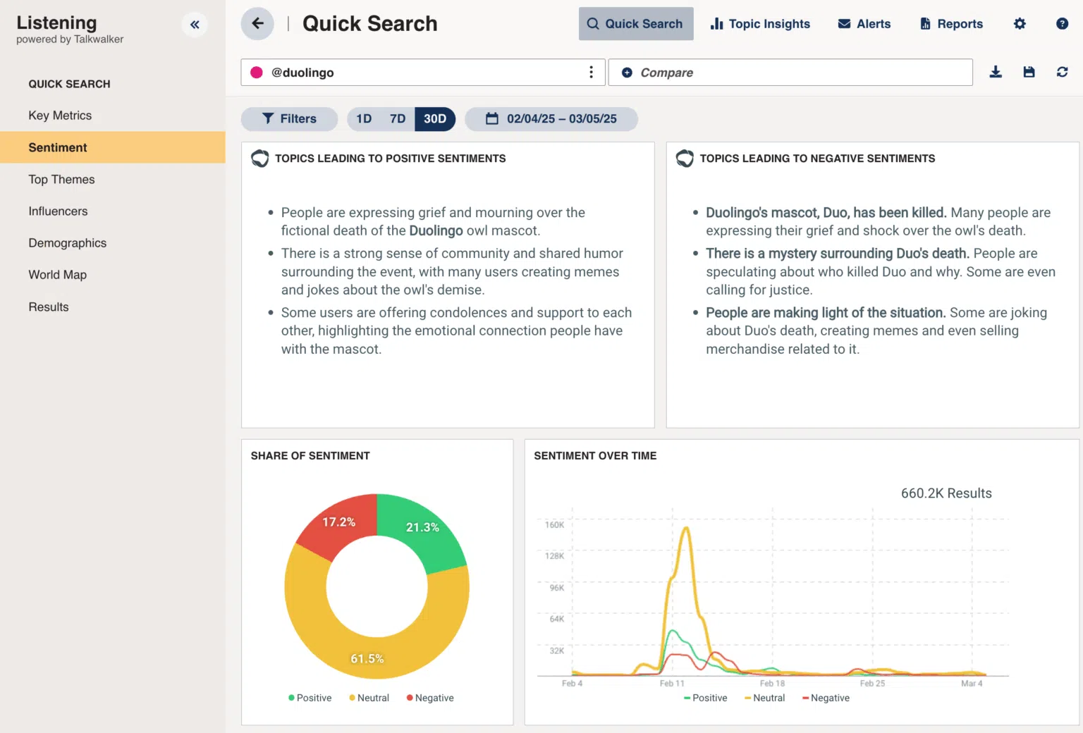 Hootsuite dashboard showing multi-account management and analytics overview