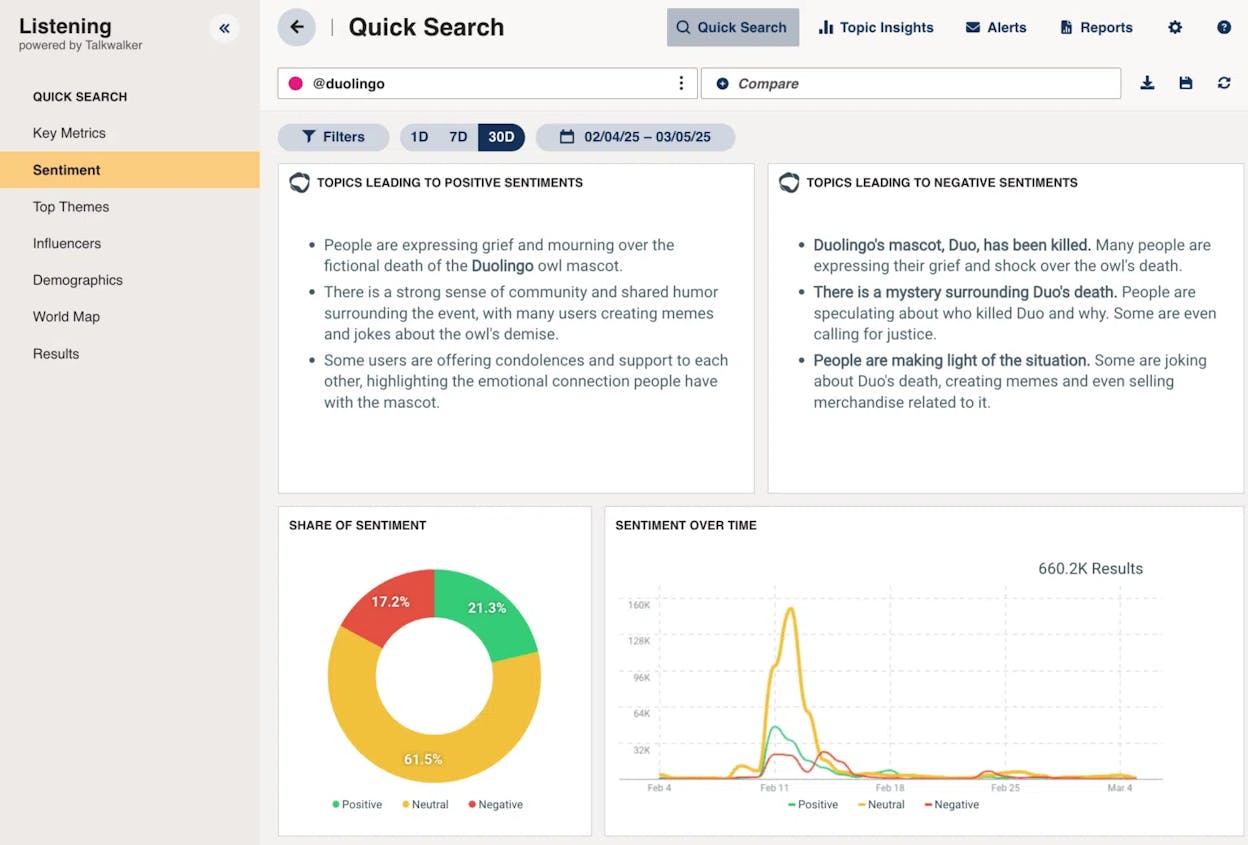 Hootsuite dashboard showing multi-account management and analytics overview