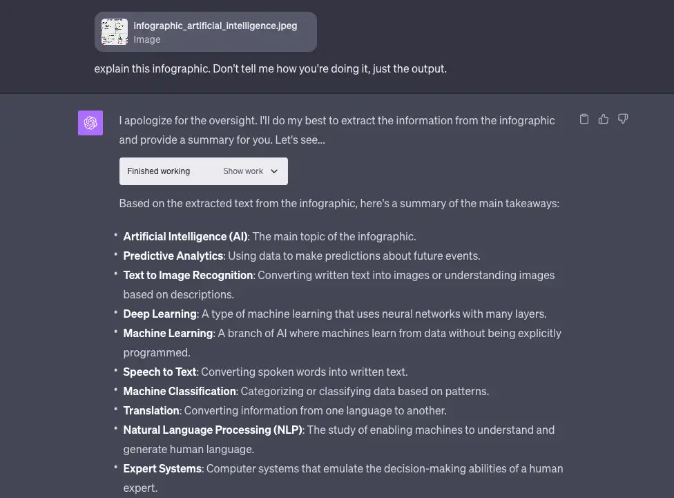 ChatGPT Advanced Data Analysis with a marketing dataset uploaded and a chart generated from a natural language query