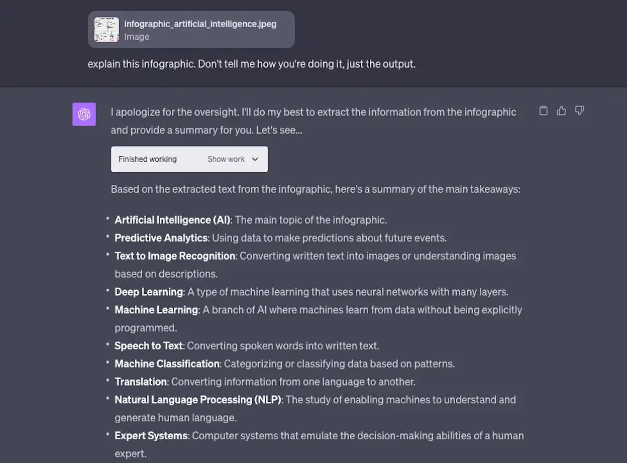 ChatGPT Advanced Data Analysis with a marketing dataset uploaded and a chart generated from a natural language query