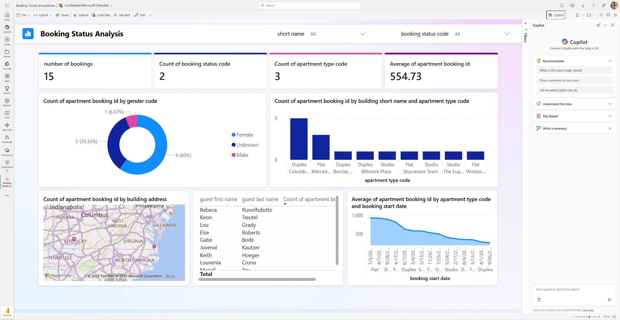 Power BI&rsquo;s marketing dashboard with Copilot natural language query interface