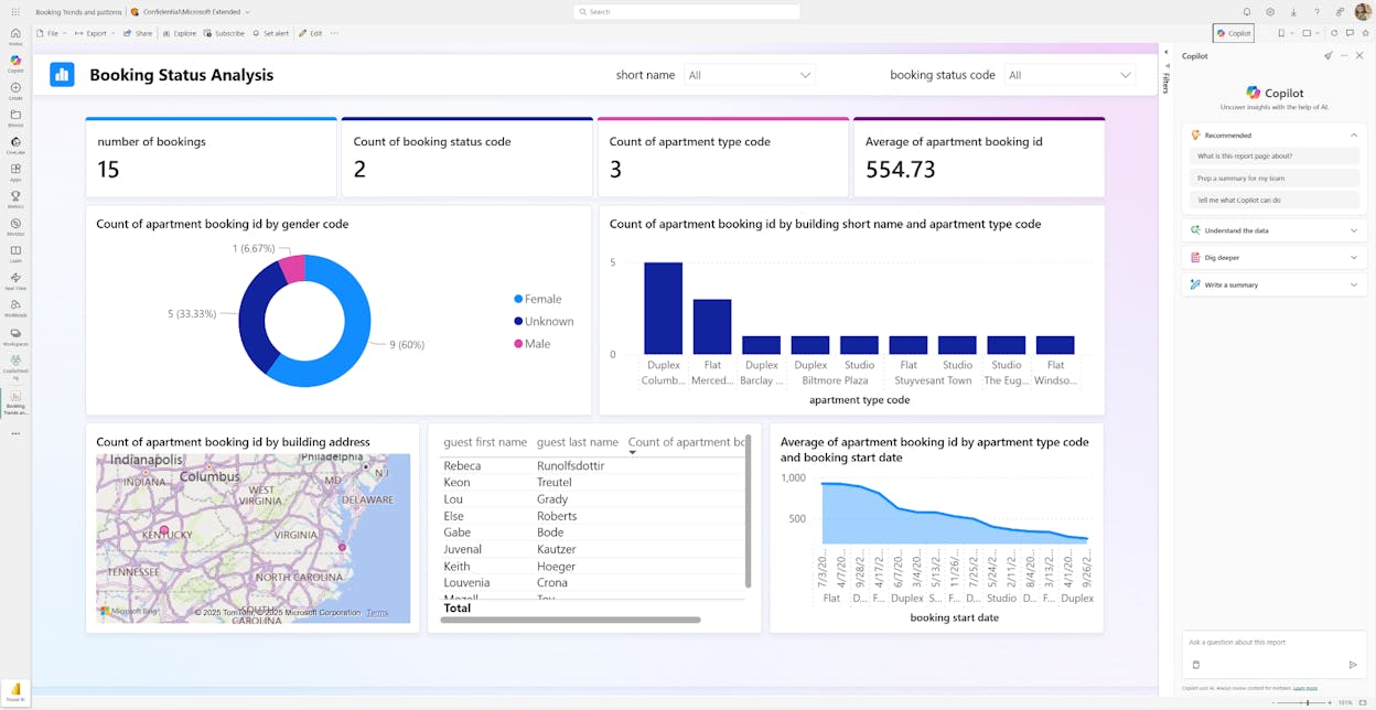 Power BI&rsquo;s marketing dashboard with Copilot natural language query interface