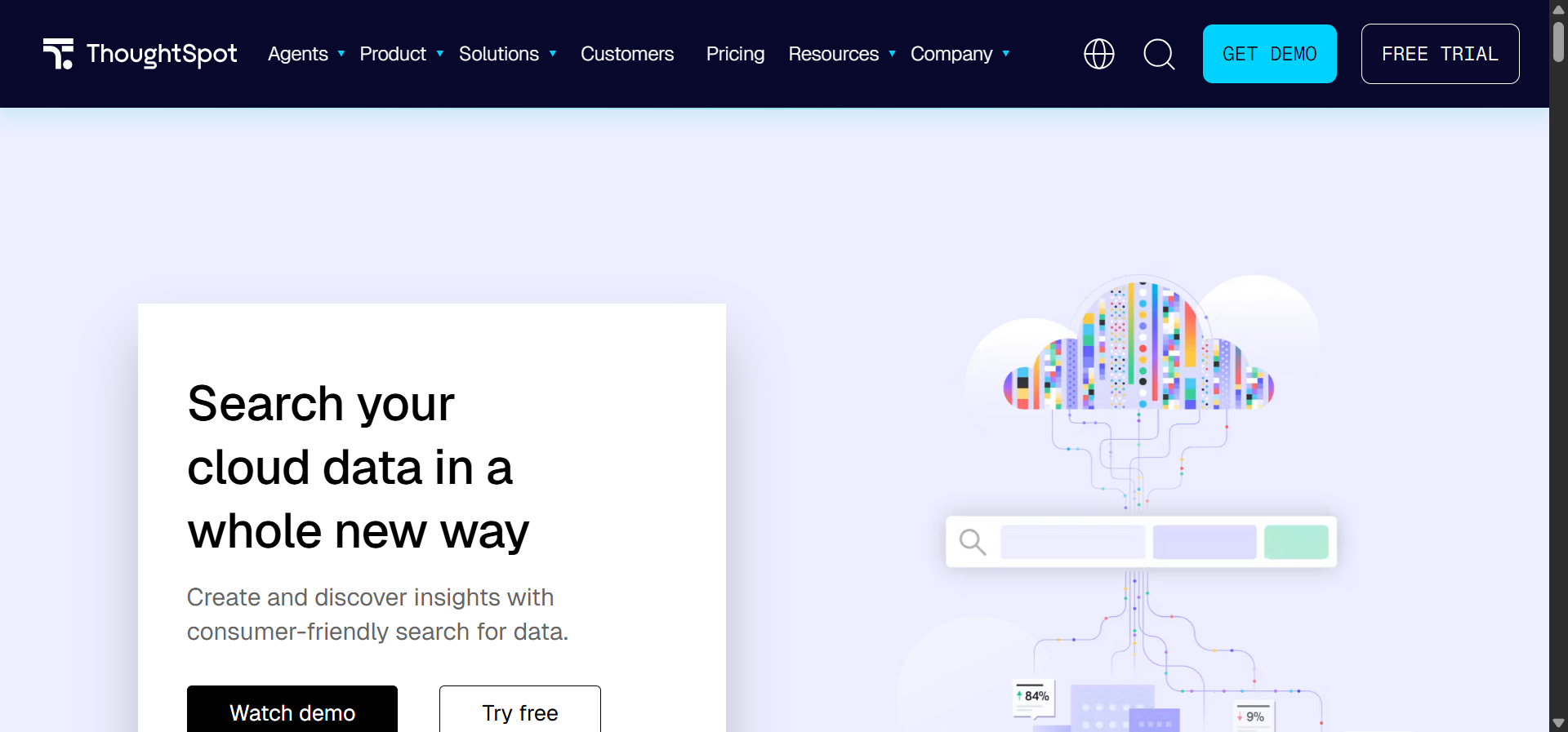 ThoughtSpot&rsquo;s search interface with a natural language query returning a marketing analytics visualization
