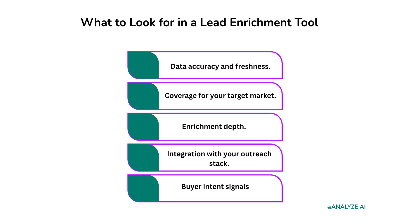 What to Look for in a Lead Enrichment Tool