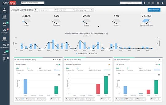 Pitchbox outreach dashboard