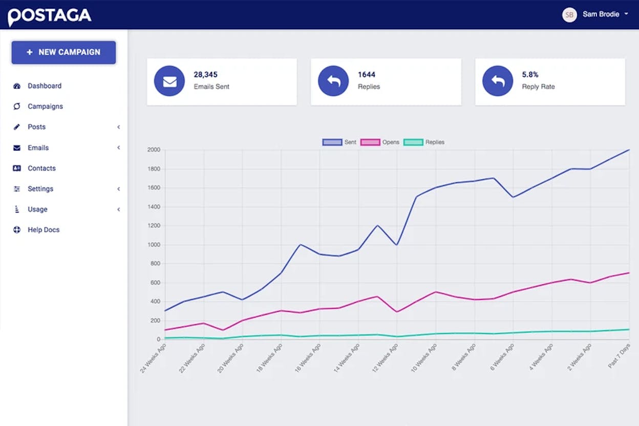 Postaga AI outreach campaign builder