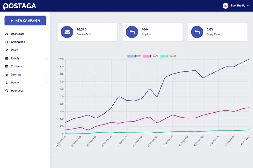 Postaga AI outreach campaign builder