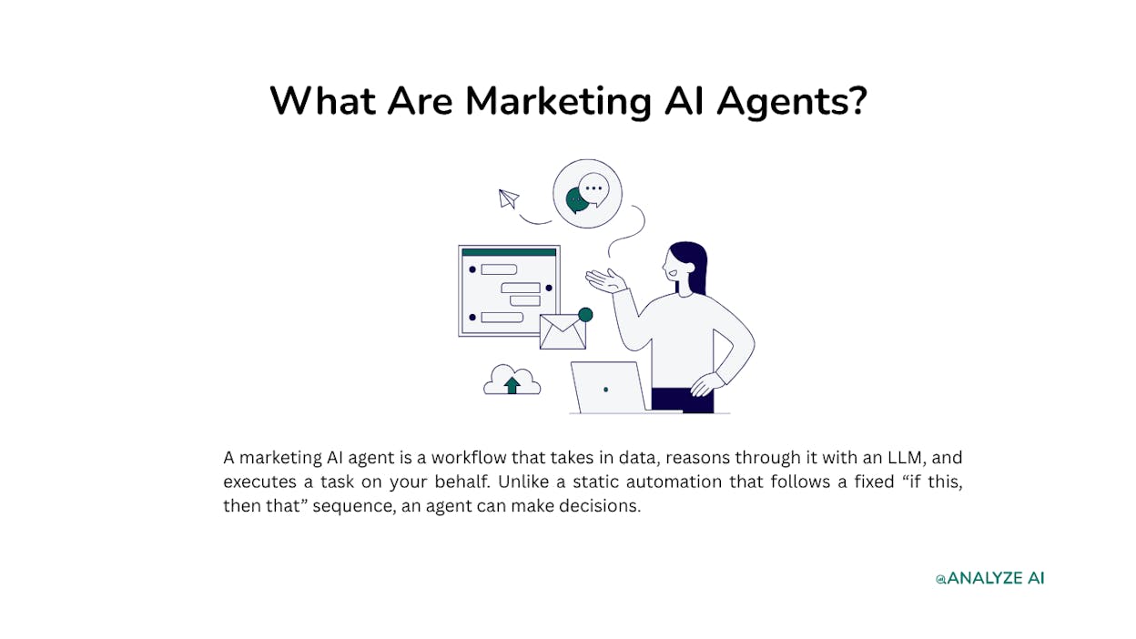 What Are Marketing AI Agents?