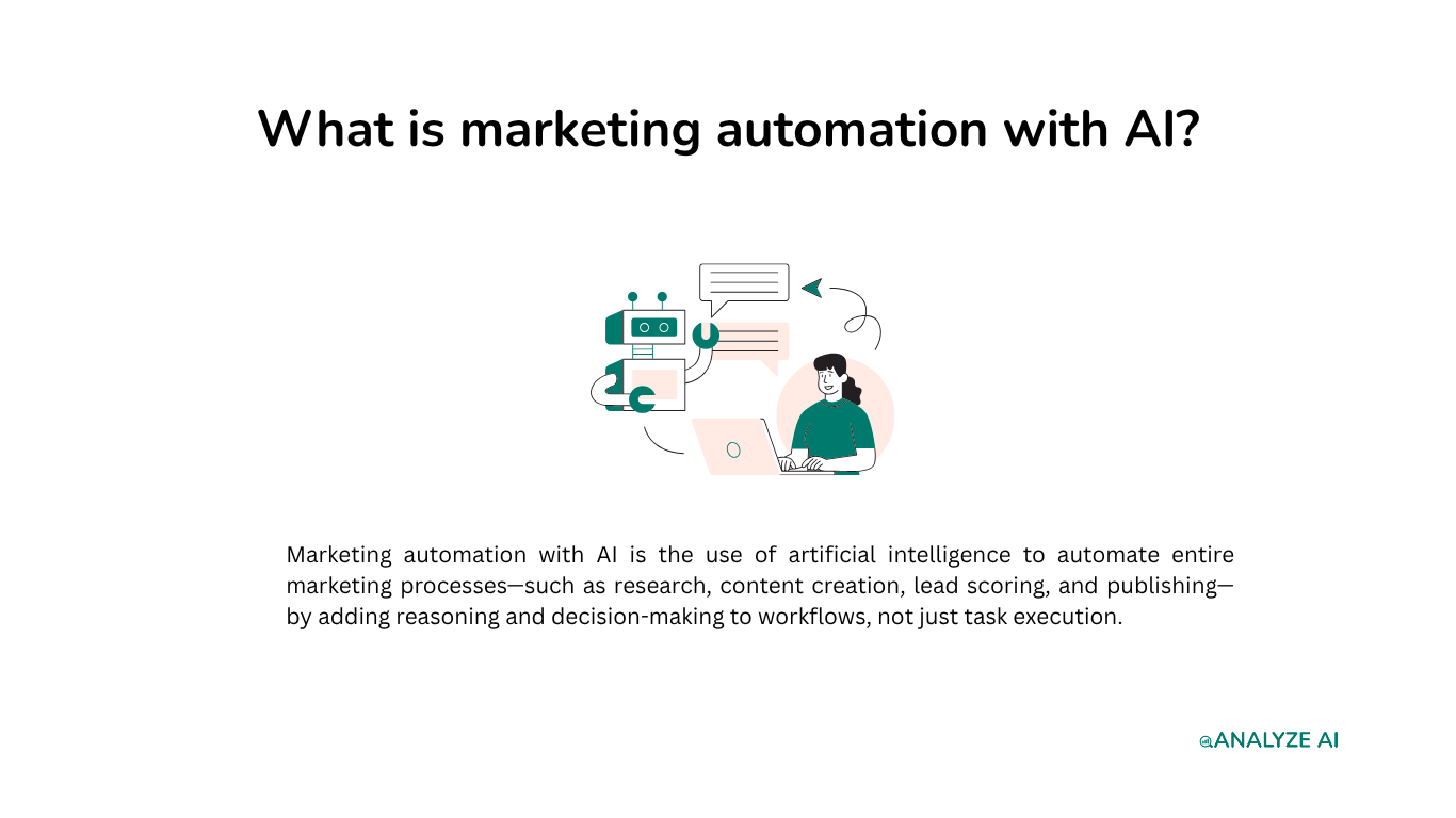 What is marketing automation with AI?