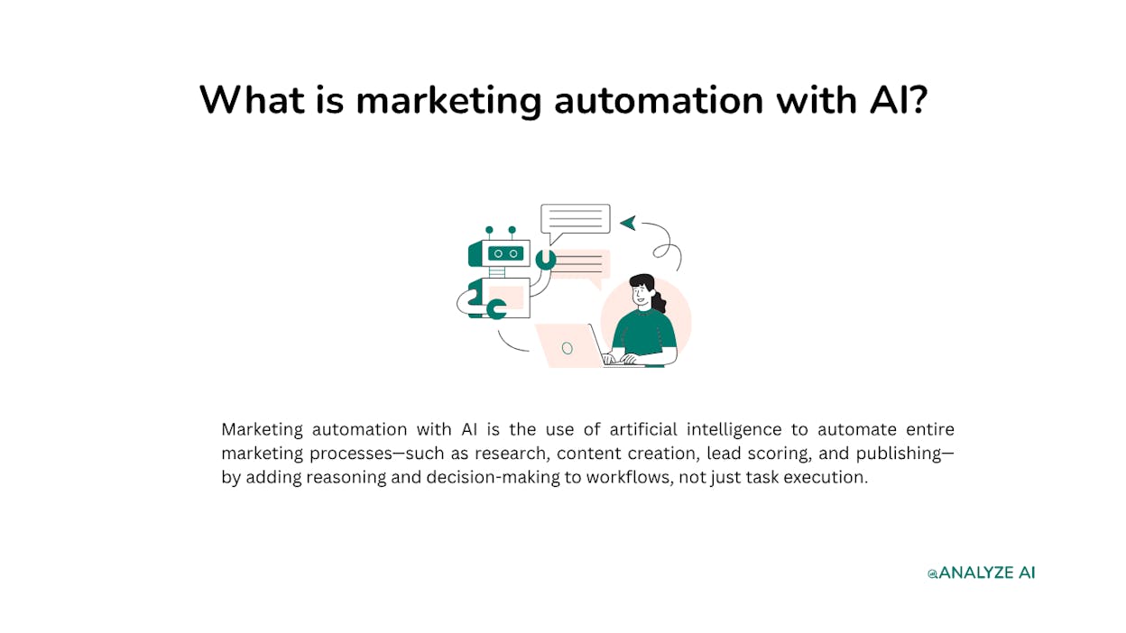 What is marketing automation with AI?
