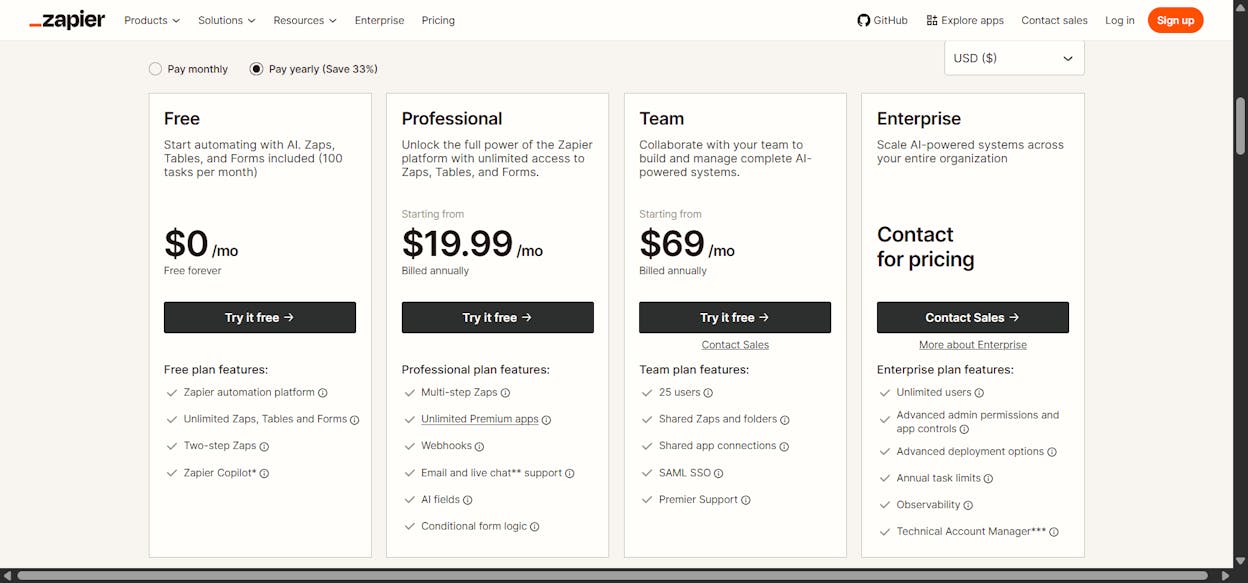 Zapier pricing page showing Free, Professional, Team, and Enterprise tiers
