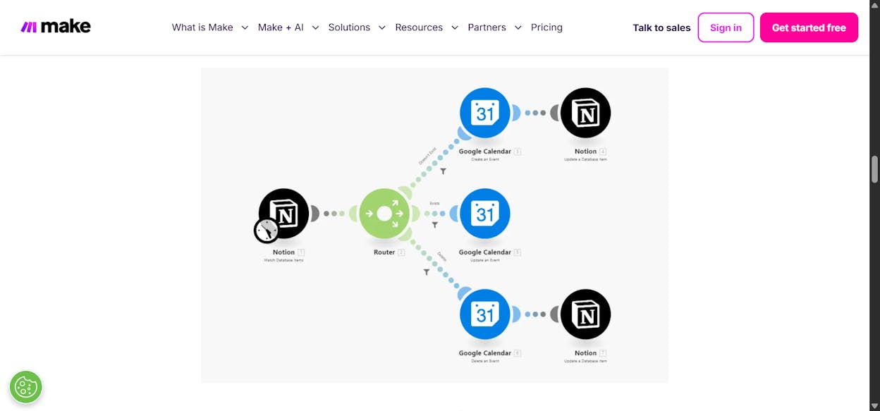 Make’s visual scenario builder showing a left-to-right workflow with connected modules