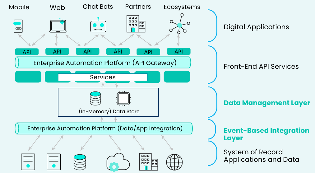 Workato enterprise automation platform dashboard