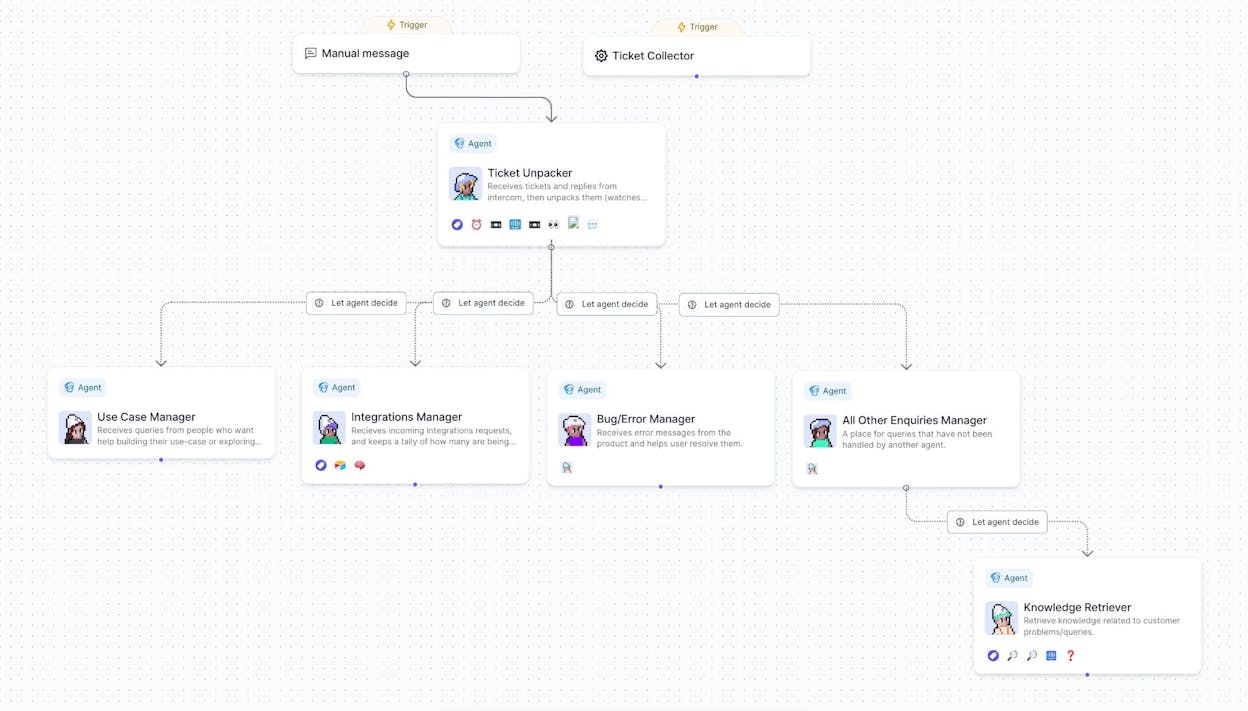 Relevance AI platform showing multiple AI agents configured for different business functions
