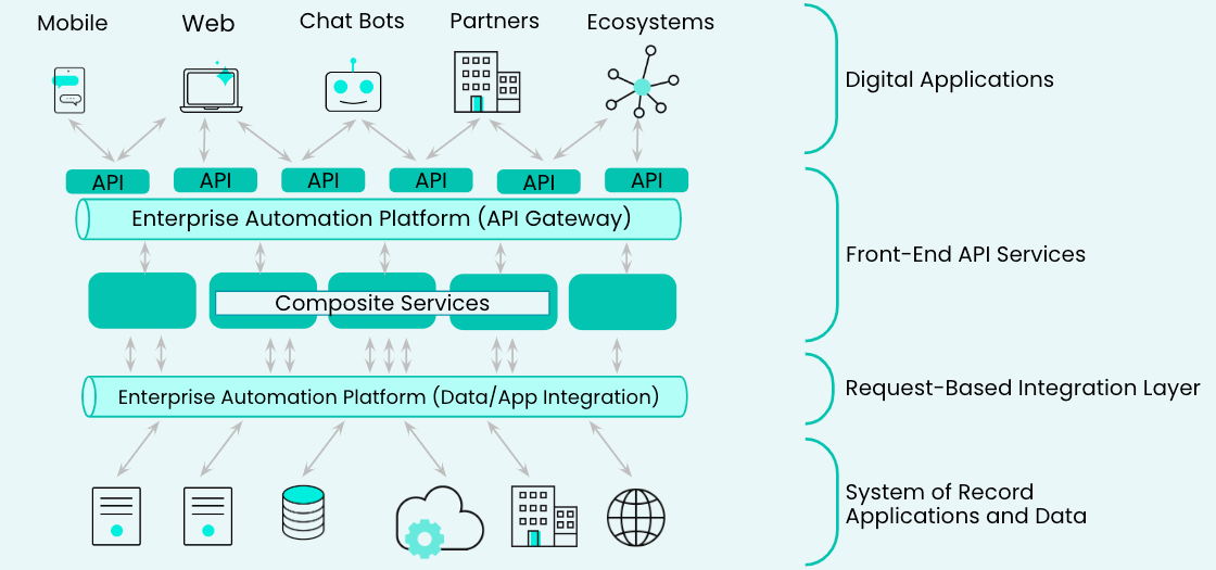 Workato enterprise automation platform