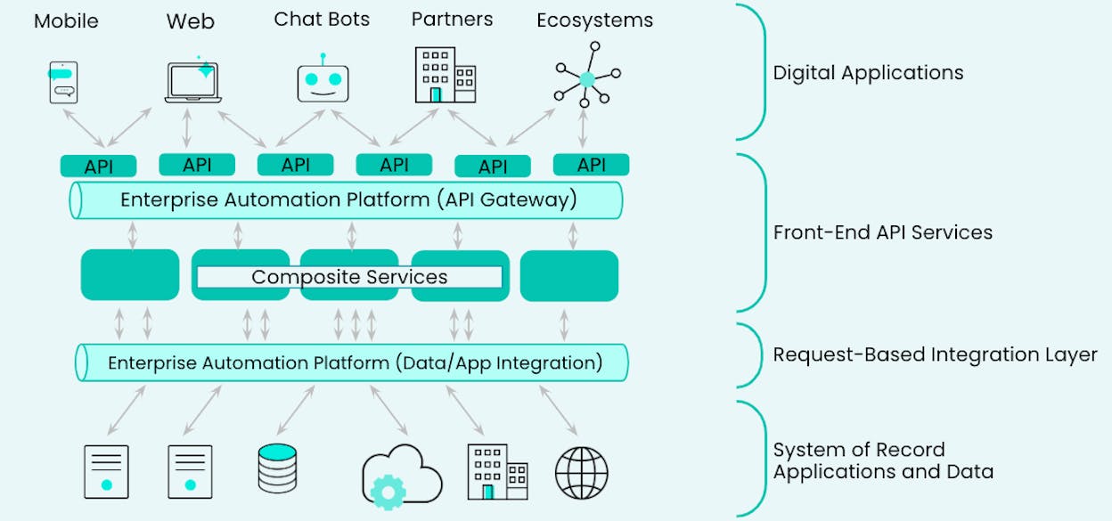 Workato enterprise automation platform