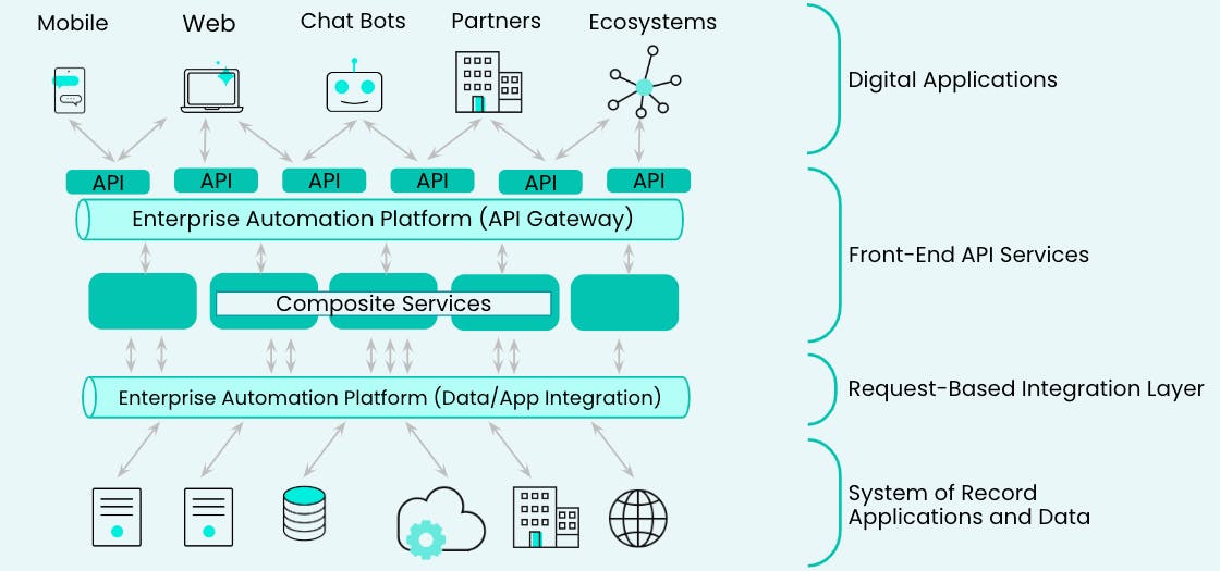 Workato enterprise automation platform