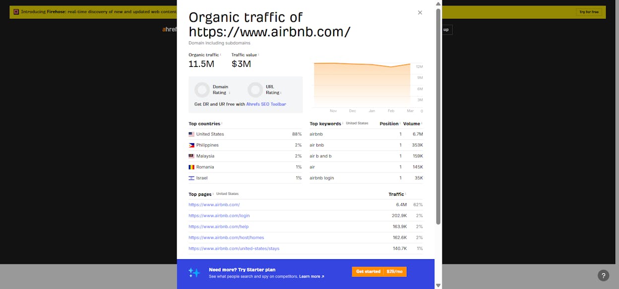 [Screenshot: Site Explorer showing traffic value and Top Pages sorted by traffic value]