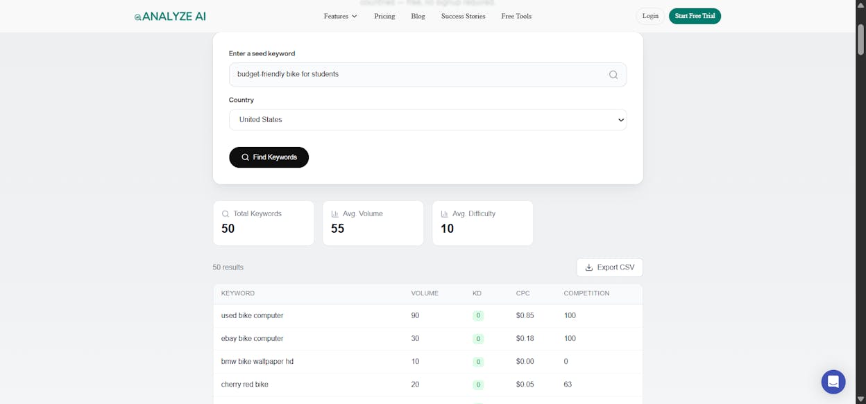 [Screenshot: Analyze AI Keyword Generator showing &ldquo;Questions&rdquo; results for a problem-related seed keyword, with search volumes displayed.]