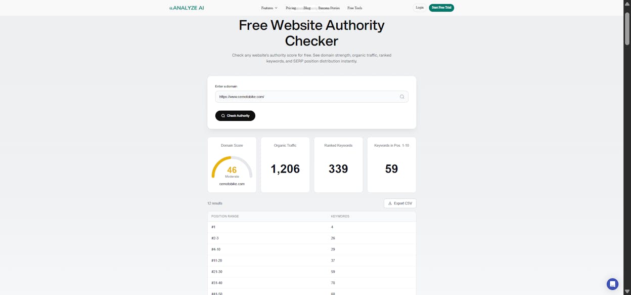 [Screenshot: Analyze AI Website Authority Checker showing domain metrics for a sample website.]
