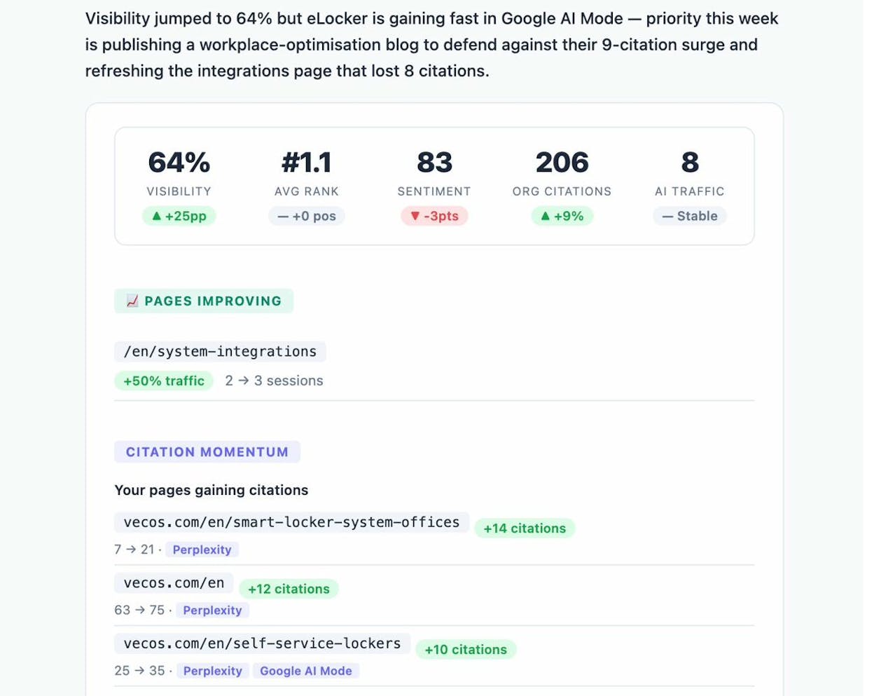 Weekly Email Digest showing a rolling seven-day view of brand mention changes across engines