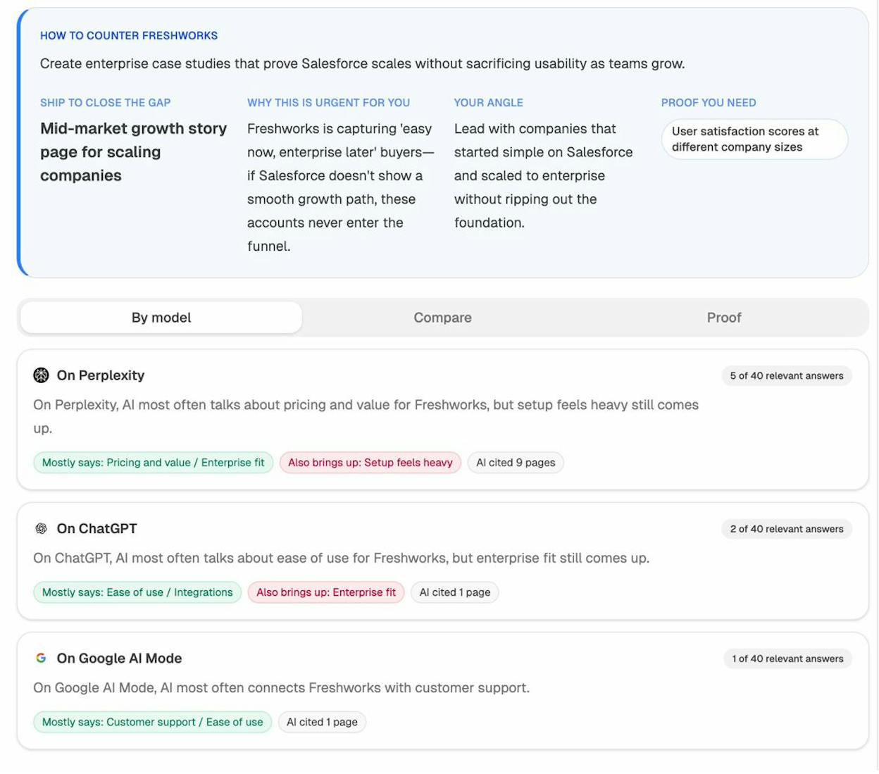Perception Map drill-down view showing the specific capability claims, risks, and buyer jobs the AI attaches to a tracked brand across all scored answers