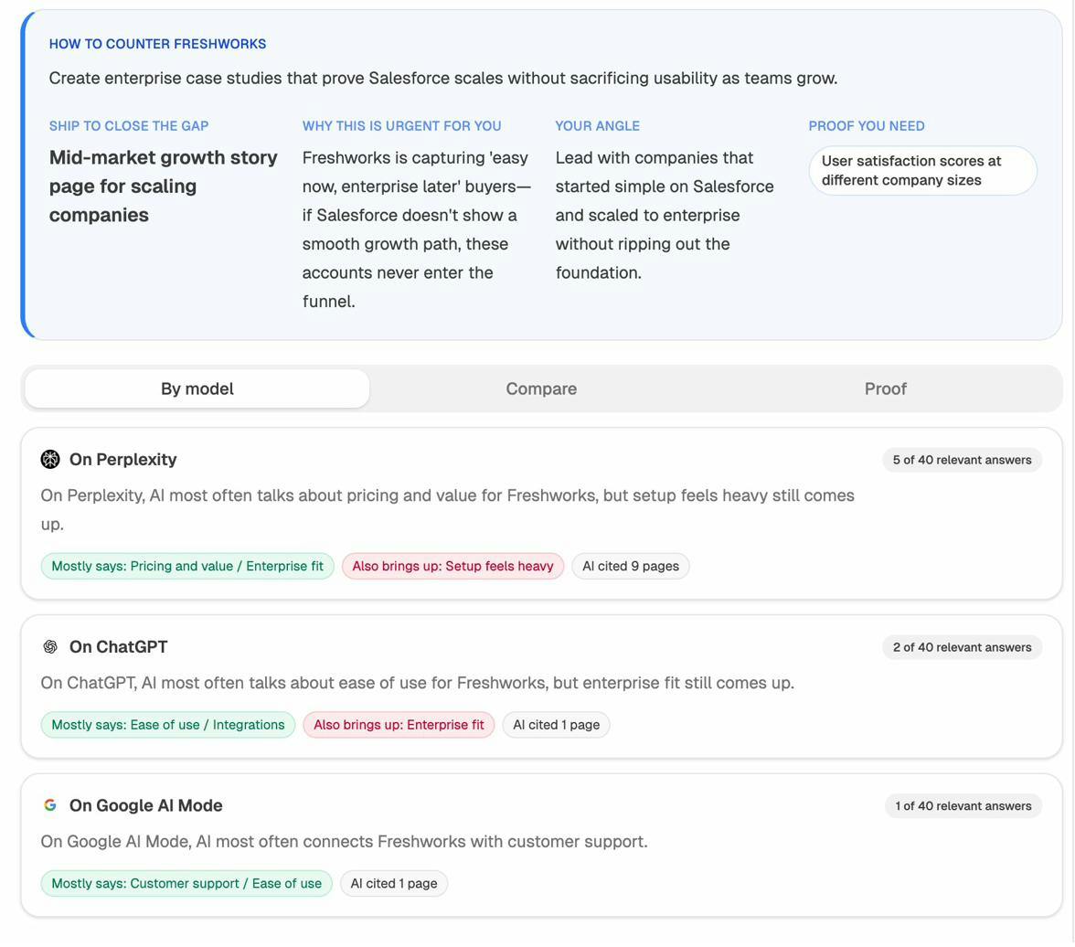 Perception Map drill-down view showing the specific capability claims, risks, and buyer jobs the AI attaches to a tracked brand across all scored answers