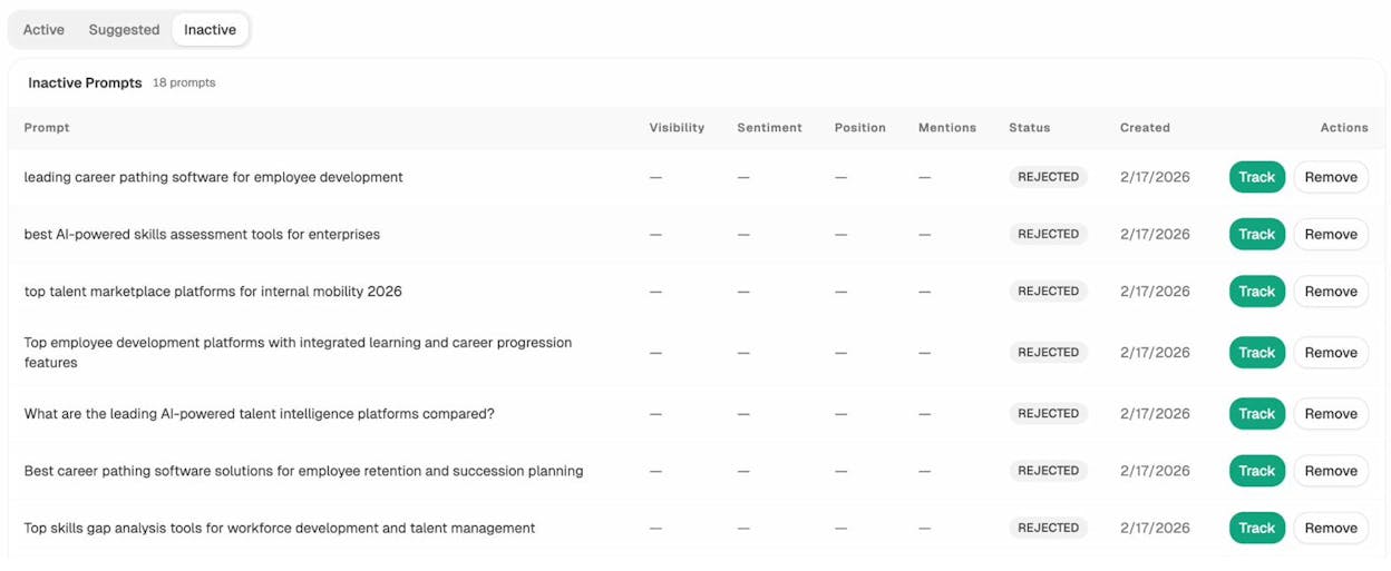 Prompts view showing the archetype tag and per-engine mention data for each tracked prompt in the panel