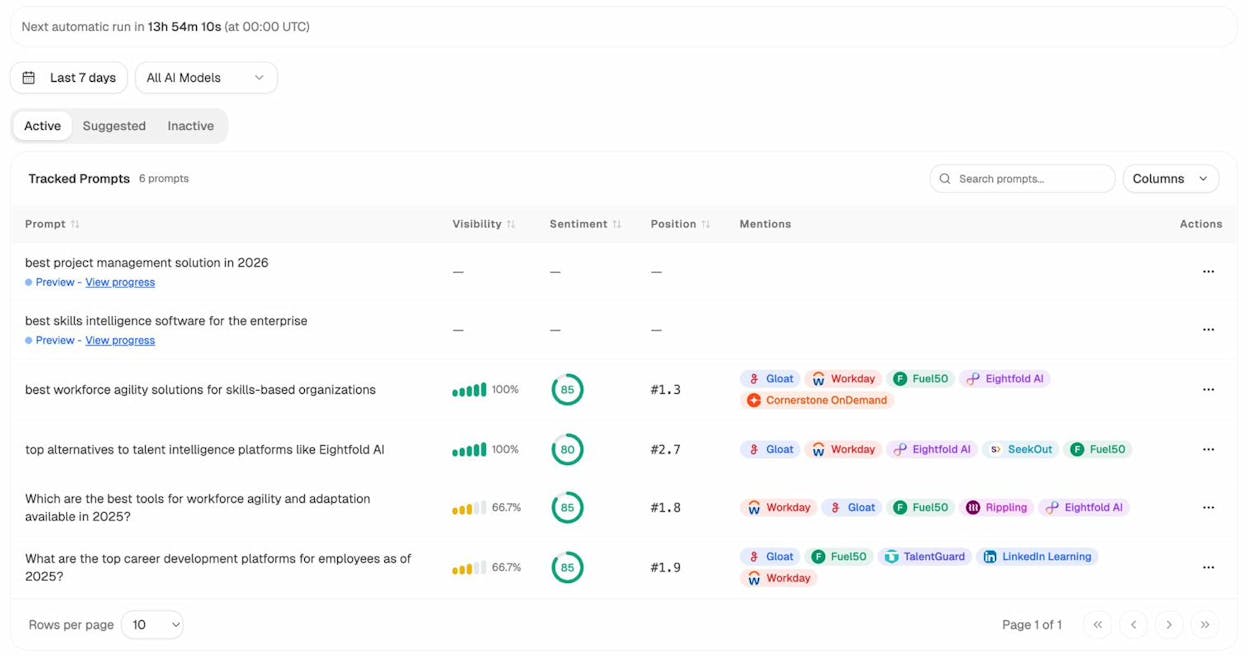 Prompts view showing per-prompt tagging with archetype and angle metadata