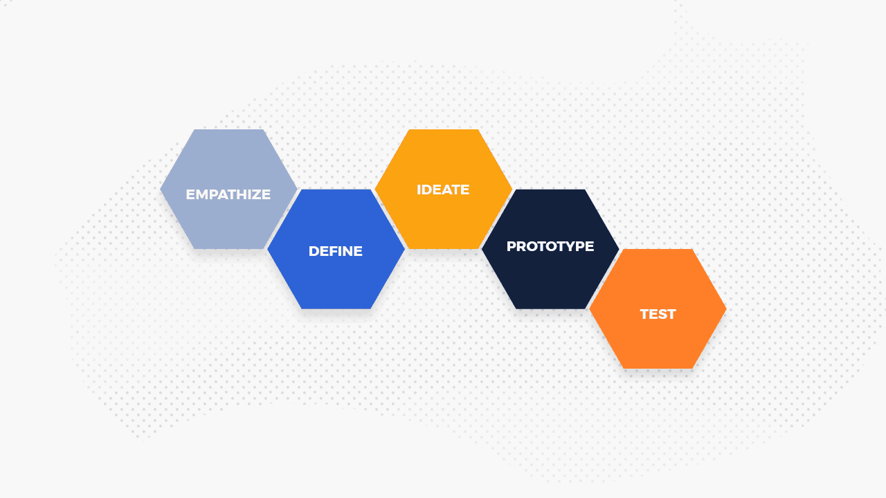 Design Thinking Process Demystified 