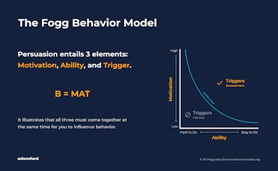 15 Steps to Understand & Influence User Behavior: A Deep Dive