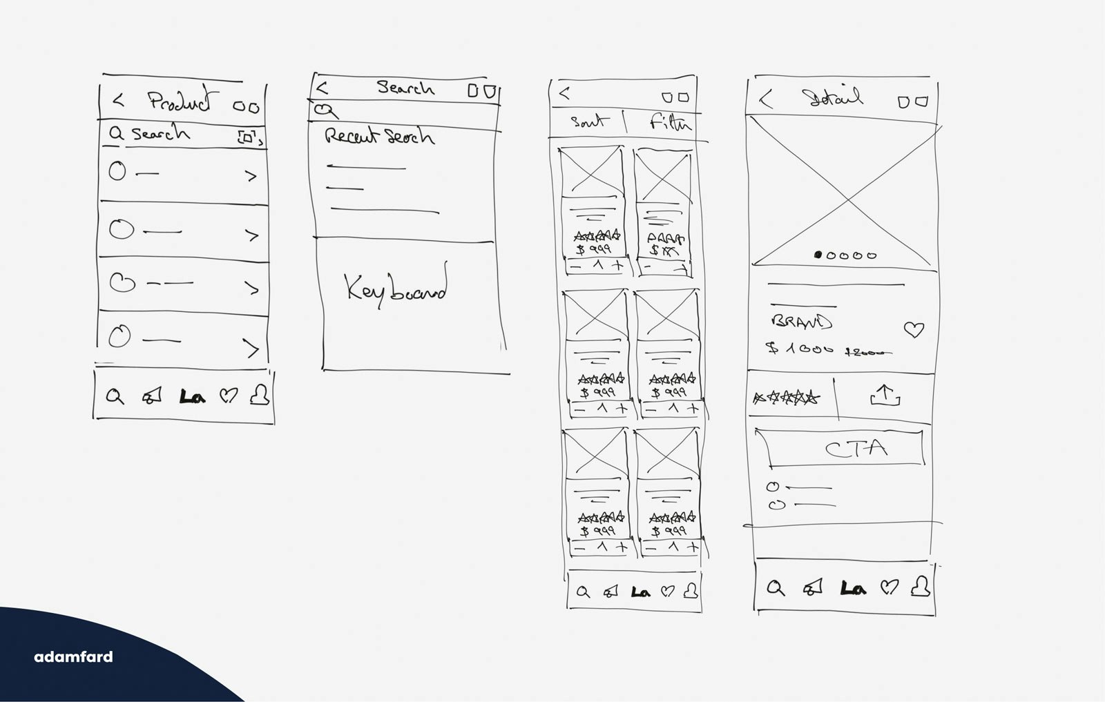 Wireframes Ideer Purpose of Wireframes: Why Product Teams Use Them | Adam Fard Studio