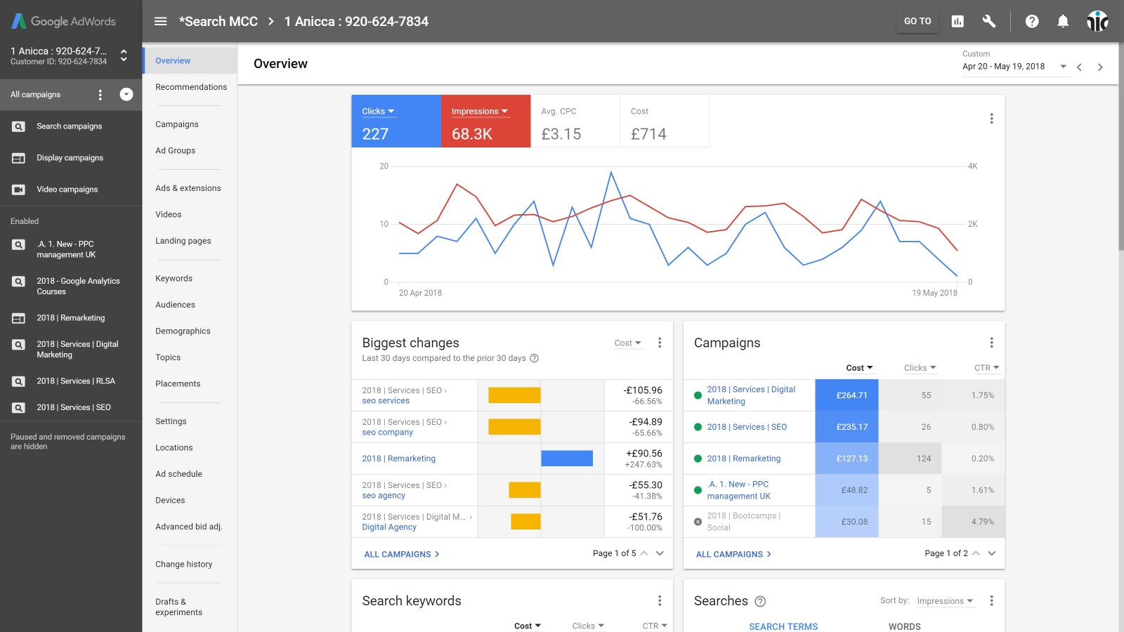 Dashboard UI Design: 14 Best Practices for Stakeholders | Adam Fard Studio