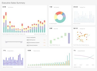 Dashboard UI Design: 14 Best Practices for Stakeholders | Adam Fard Studio