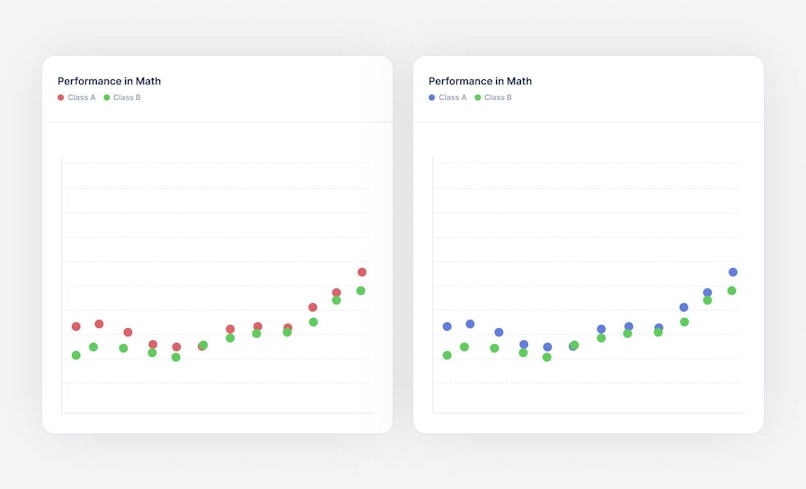 Dashboard Design UX Patterns Best Practices - Pencil & Paper