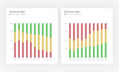 Dashboard UI Design: 14 Best Practices for Stakeholders | Adam Fard Studio