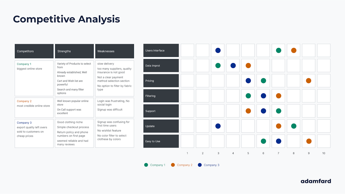 Competitive Analysis