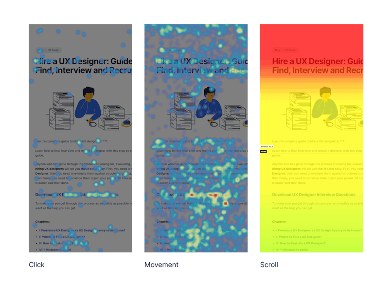 When and Why to Use a Click Test – MeasuringU