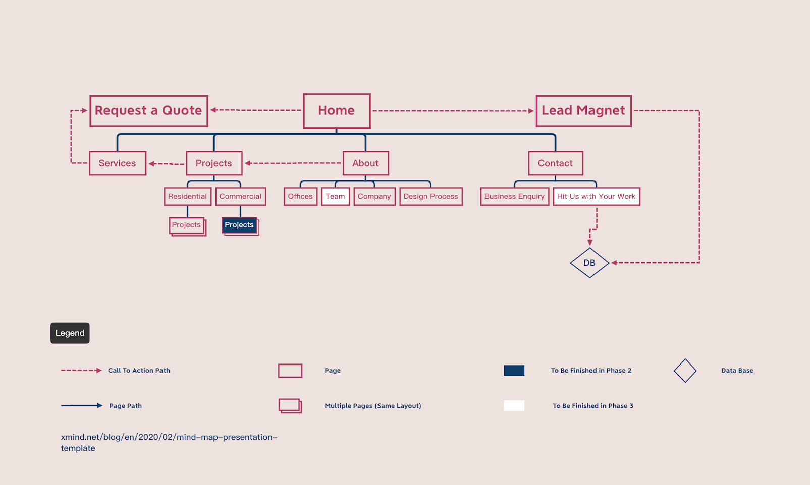 The Ultimate Guide to UX & UI tools