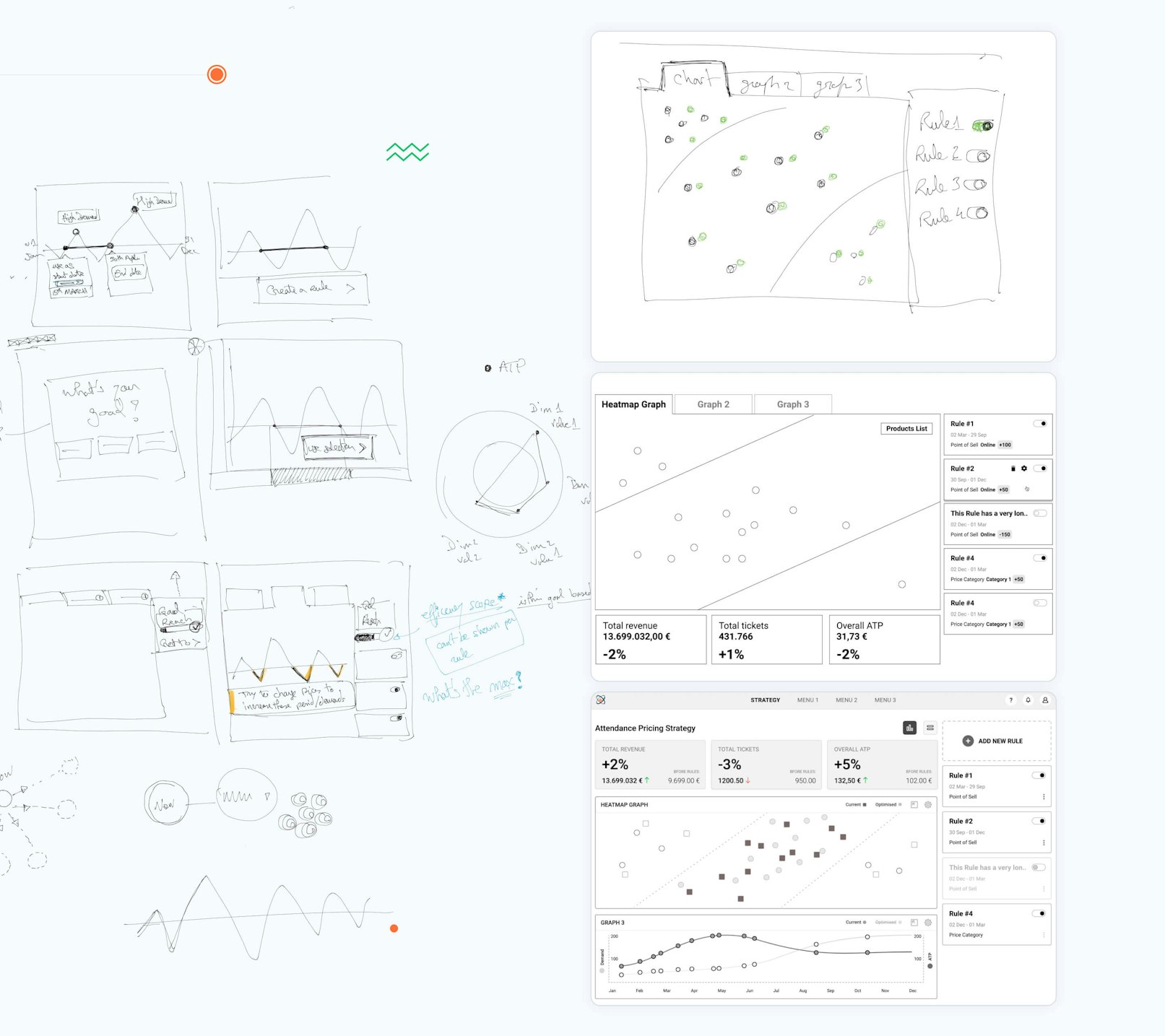 blog ux designer