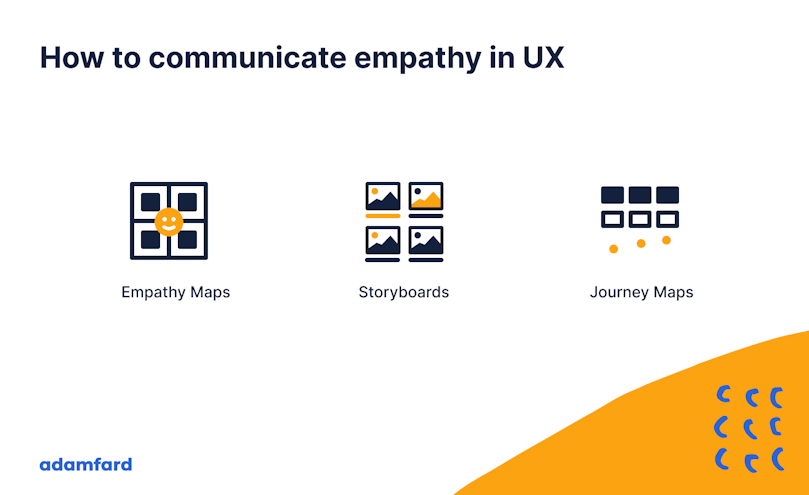 The Art of Empathetic Design: UX through Design Thinking