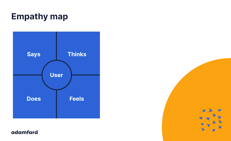 What is an Empathy Map? Definition and Importance